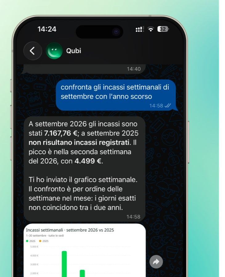 Una chat WhatsApp con Qubi AI: la richiesta di confrontare gli incassi settimanali e la risposta con il grafico